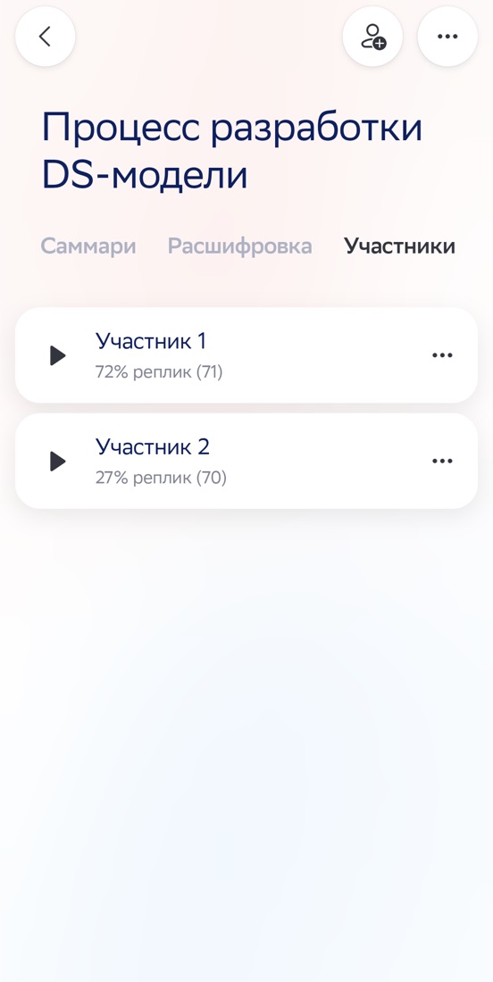 Участники встречи и их доля реплик